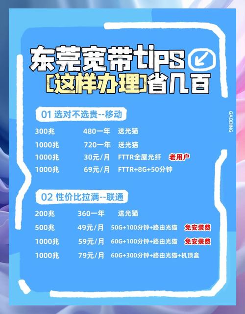 100m宽带和200m宽带的区别：测体验+避坑指南，看完少花冤枉钱