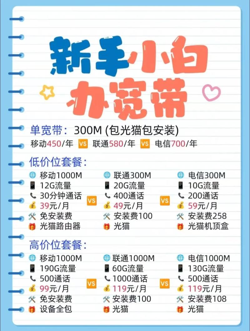 武汉宽带避坑指南看完再办不花冤枉钱