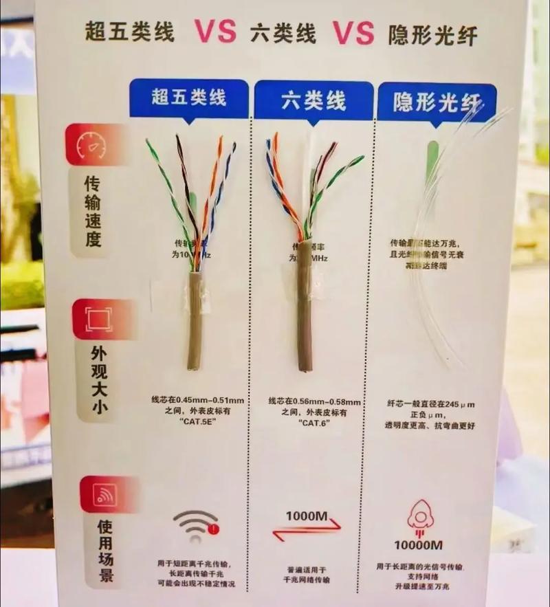 普通网线vs光纤线普通千兆宽带和fttr到底有什么区别