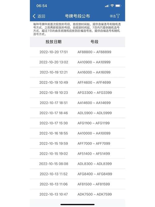 新能源汽车选号 看到af88800