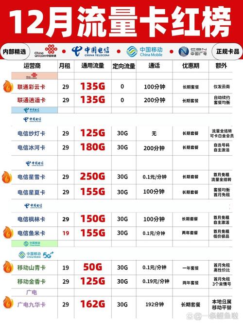 三大运营商最便宜套餐合集
