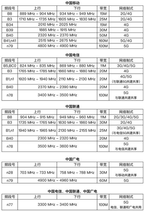 5g频段范围参考