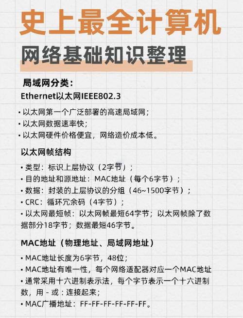 网络基础知识图解