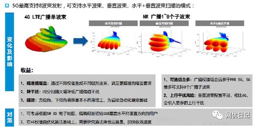 5g面试基础知识汇总