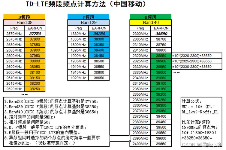 lte5g基础知识