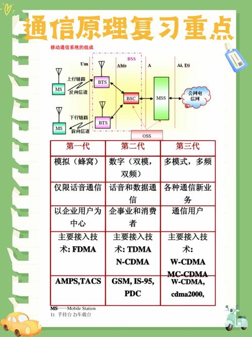 原理专升本通信原理通信工程通信考研简答题必背知识点总结期末