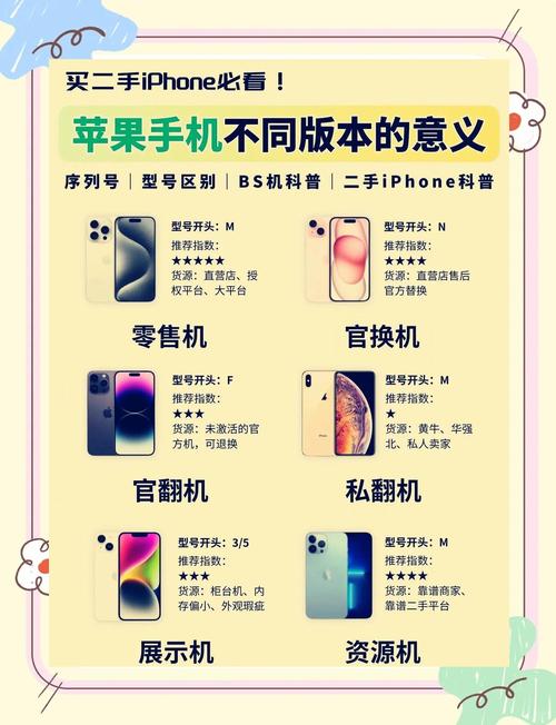 别担心这里有一份详细的购买指南助你轻松辨别各种机型避免踩雷