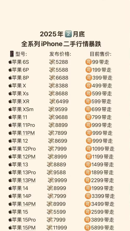 9 52024苹果避坑指南这些机型闭眼入