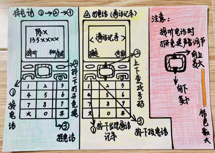 老年机使用图解指南