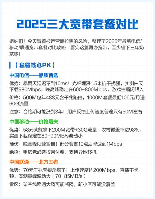 2025三大宽带套餐对比 套餐核心pk 1 中国电信