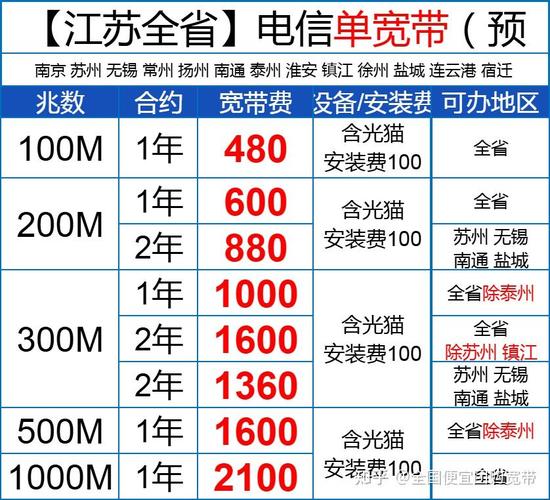江苏宽带办理哪个最便宜划算南京移动联通电信宽带套餐价格表2025