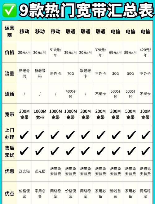 南京宽带套餐大比拼哪款最适合你
