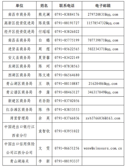 关于设立南昌市外贸企业服务热线的公告