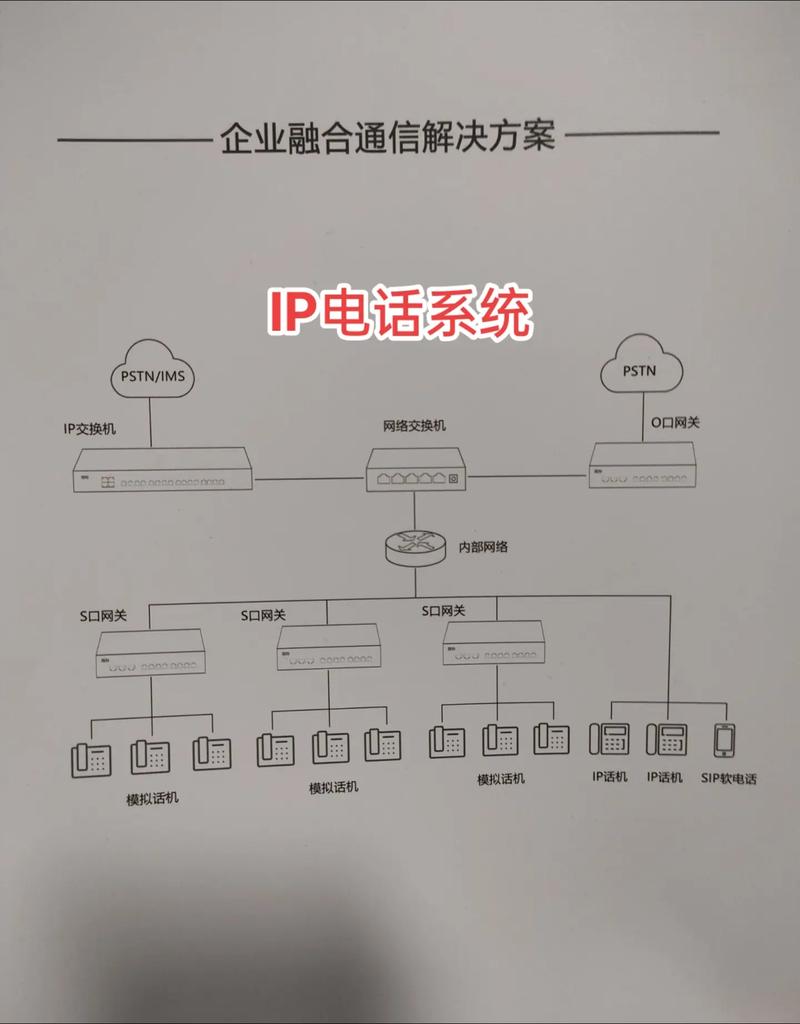 网络电话系统网络语音交换系统 ippbx语音网关ip电