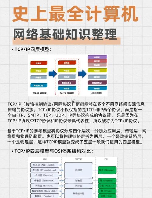 网络基础知识图解