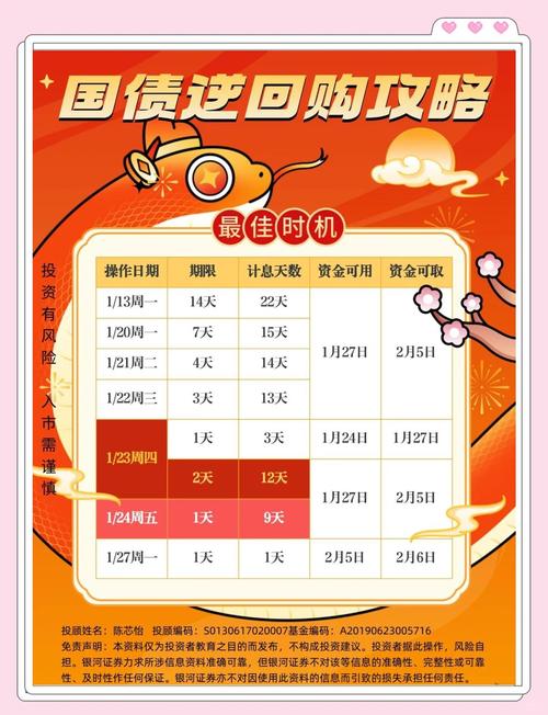 2025年春节股市休市及国债逆回购指南