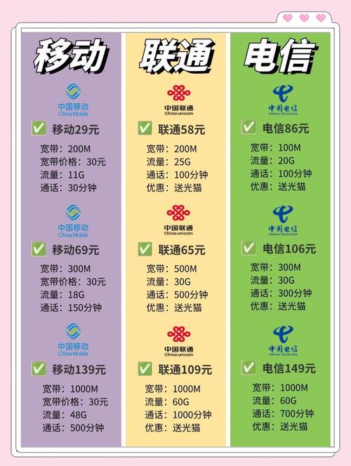 深圳宽带哪家强比价看这篇