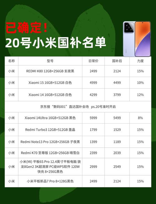 小米联通合约机：0元购机是馅饼还是陷阱？手把手教你避坑选到真划算