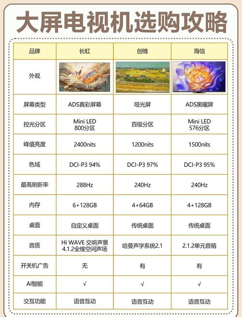 2025大屏电视选购全攻略避免踩雷