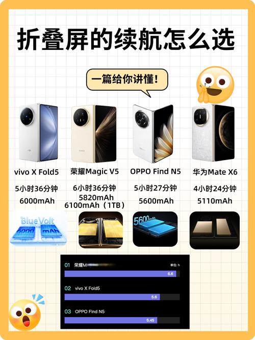一篇给你讲懂2025年折叠屏怎么选  大家是不是已经被折叠屏各种参数和