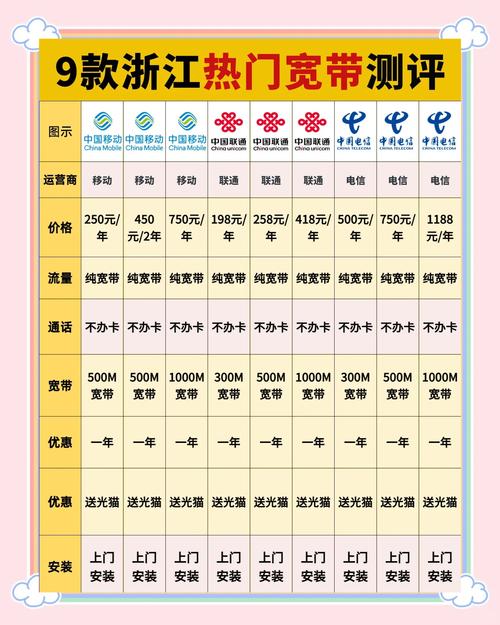 杭州宽带大比拼谁是你的性价比之王