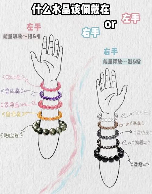 水晶戴左手还是右手一文搞定