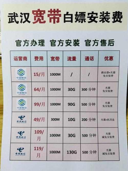 移动电信套餐避坑指南打工人血泪经验