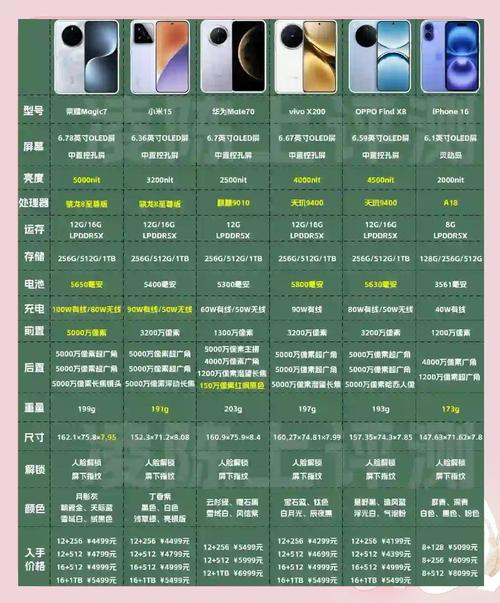 2025年手机选购指南颜值与性能兼备