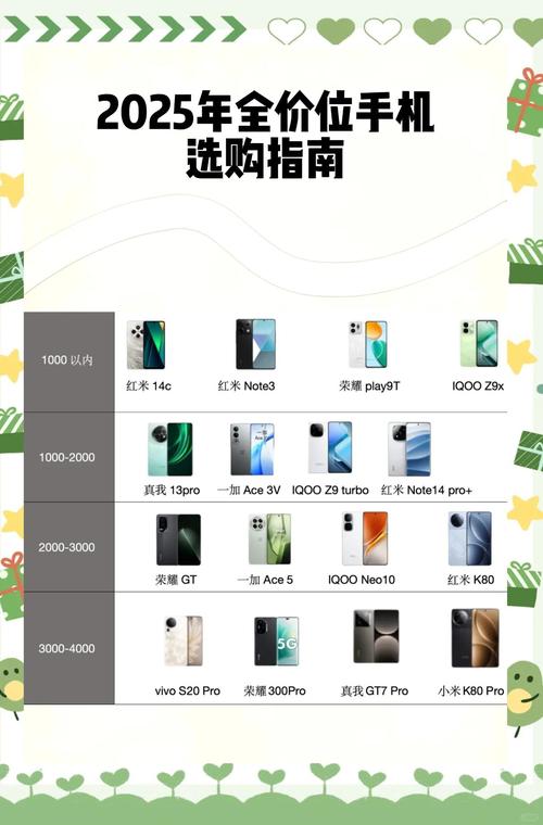 2025年手机选购指南各价位推荐清单