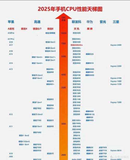 2025年手机选购指南参数界的扛把子和刺客