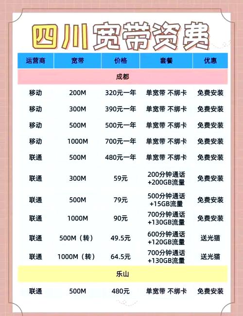 四川宽带资费对比选对套餐省大钱