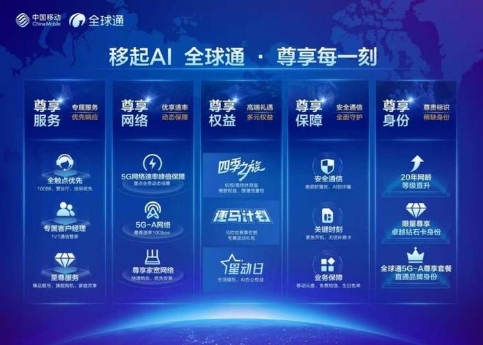 进阶五大尊享全球通定义高端通信服务