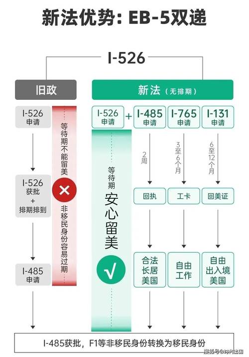 美国官宣2025年10月30日起工卡续期取消自动延期
