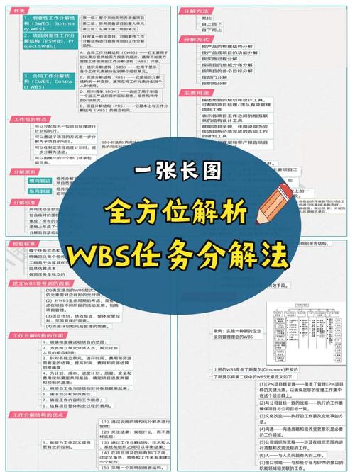 手把手教你保姆级详解wbs任务分解法