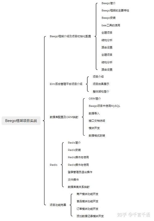 14天搞定go语言从0到1保姆级教程beego框架项目实战beego框架介绍