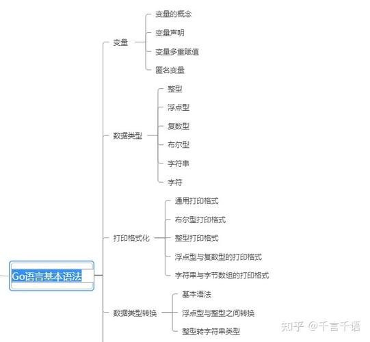 14天搞定go语言go语言基本语法从0到1保姆级教程就是这么简单