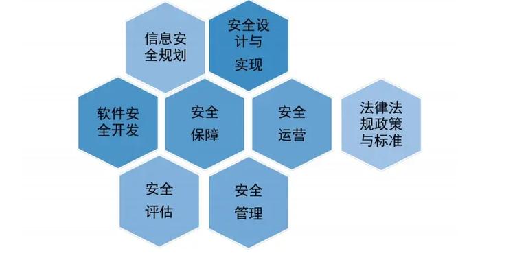cisp注册信息安全专业人员