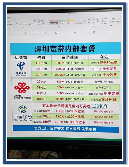 宽带选择指南你需要知道的事