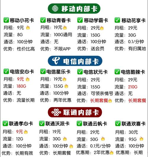 移动套餐流量多又便宜的流量卡推荐8元保号