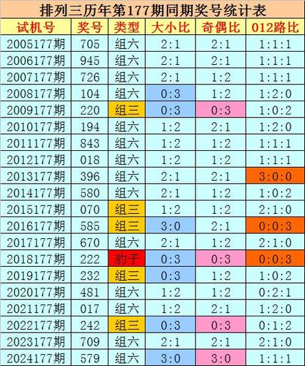 177期刘科排列三预测奖号两码参考