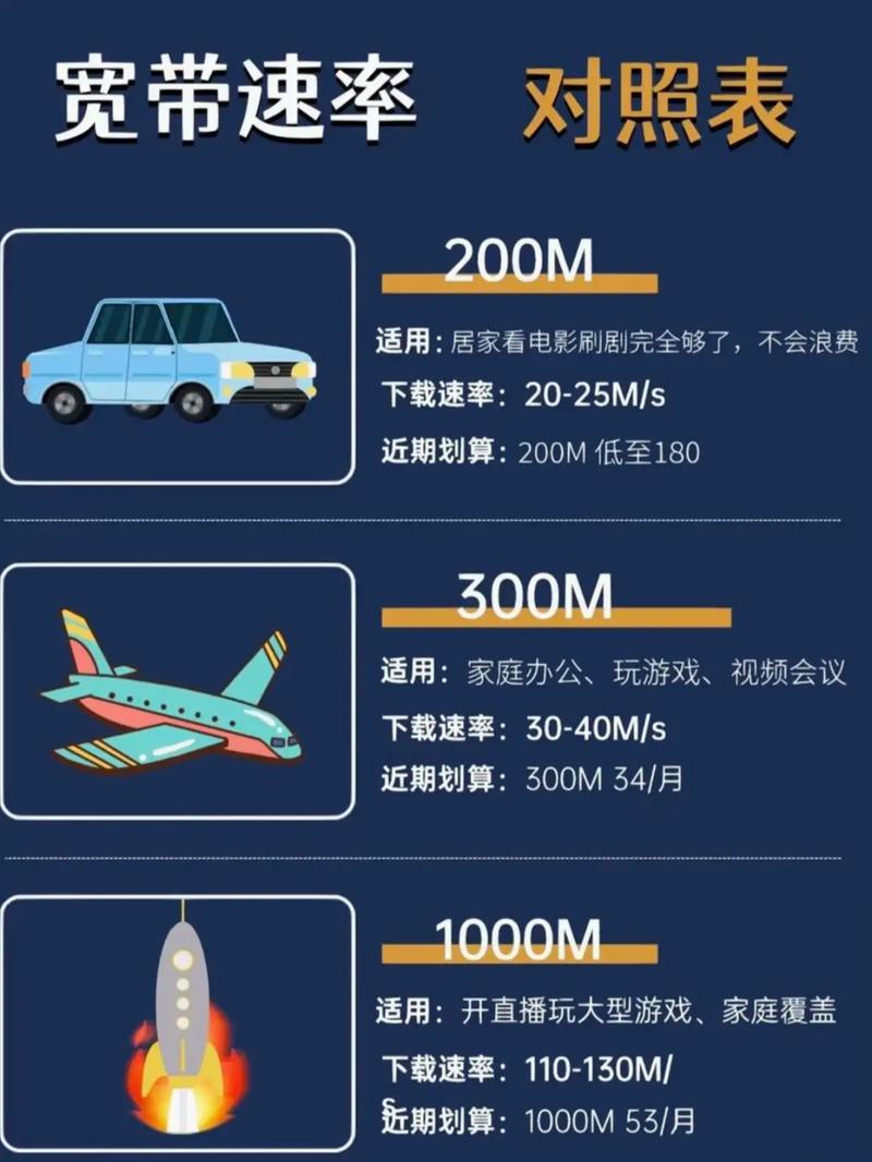 小白选宽带看这里一期科普教会你苏州办宽带不知道怎么选的