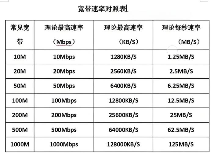 两条500m合并宽带和一条1000m宽带的性能区别