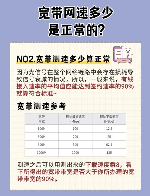 千兆宽带网速达标指南小白必看