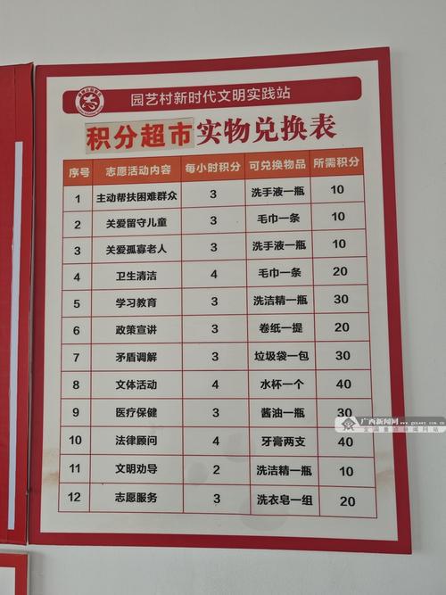 柳北区开展积分制工作 推动村民自治新活力