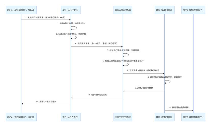 一文讲透数字人民币充值支付清算全攻略