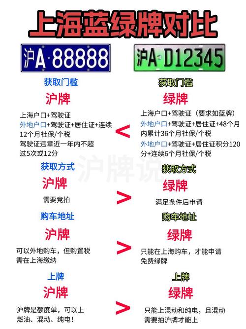 但以目前上海的交通情况和沪牌放宽门槛来看很可能是为绿牌竞拍做