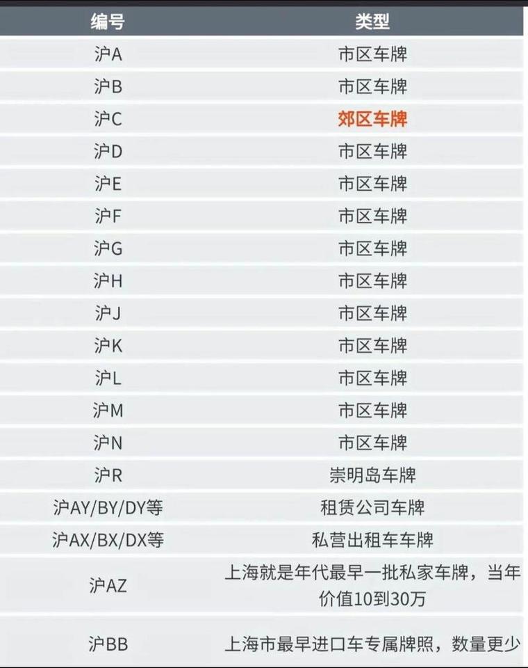 关于上海车牌的区分其编号规则并非直接映射到具体区域而是依据行政