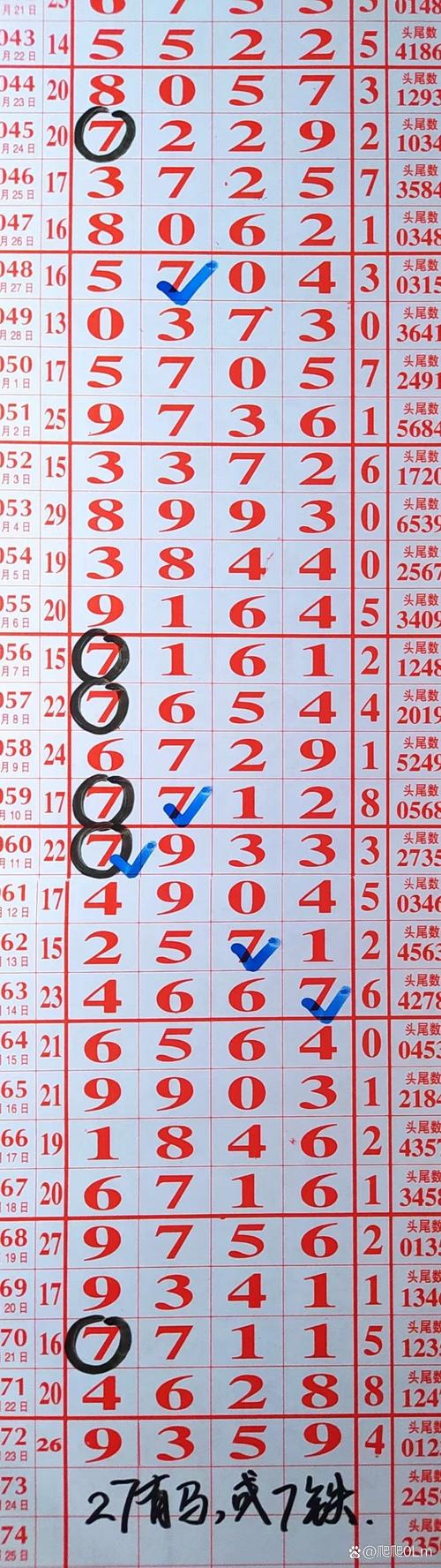 可能算是找数字规律的一个常用法子这期聊聊定位必出号开头结尾中间