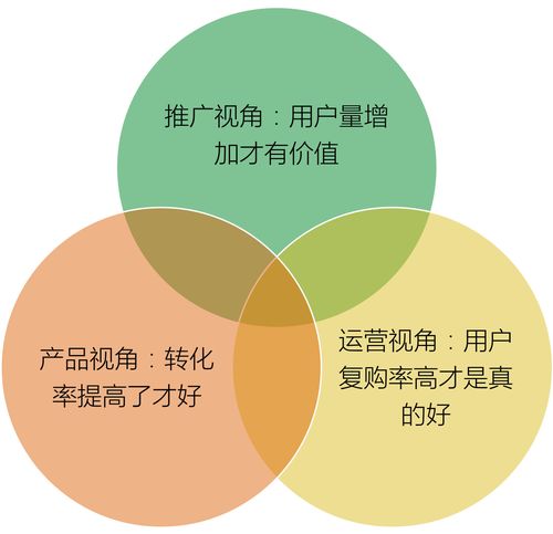 m 公司计划变更新用户拉新体系在拉新初期过滤掉一部分薅羊毛用户并