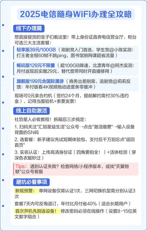 2025电信随身wifi办理全攻略